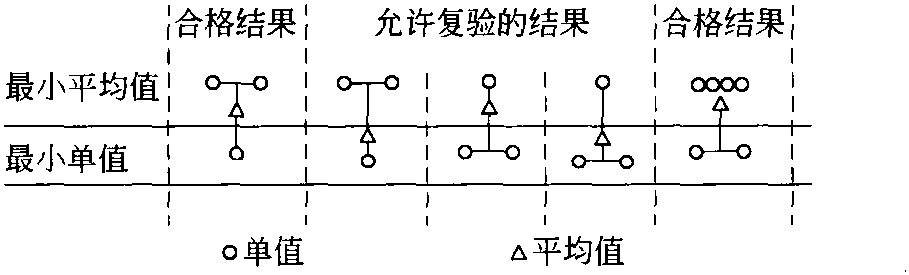 BV—2011法國船級社鋼質(zhì)海船用材料與焊接入級規(guī)范 (鋼板要求節(jié)選)